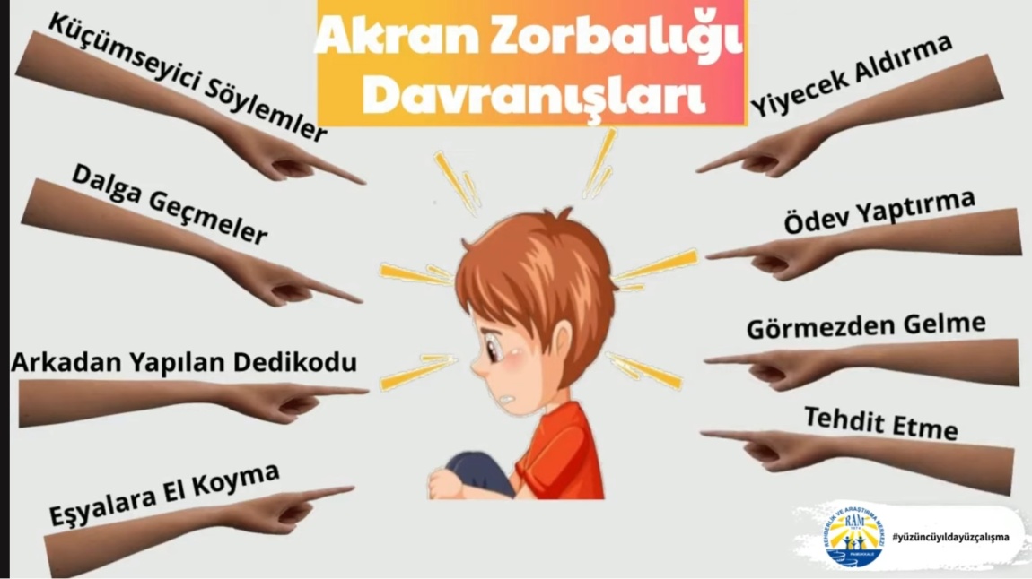 AKRAN ZORBALIĞI ÖNLEMEDE VELİLERİN ROLÜ